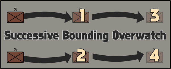 overwatch_successive.png